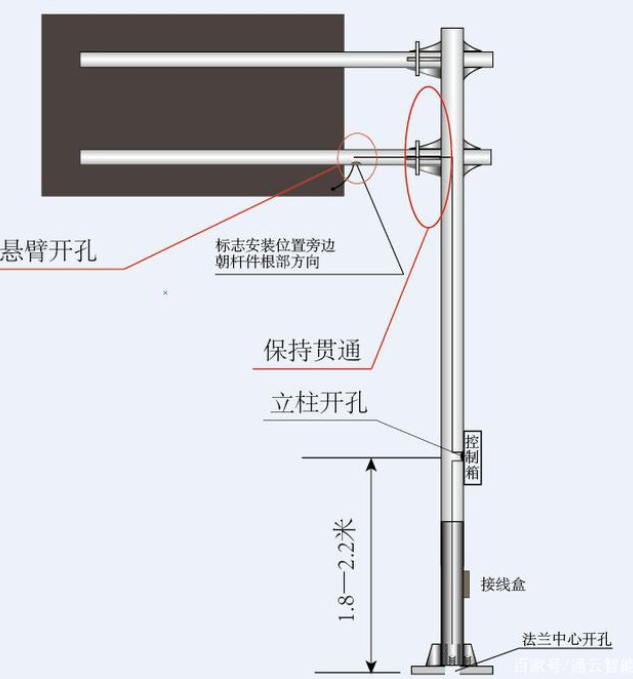 交通標(biāo)志桿件的配套應(yīng)用有哪些？