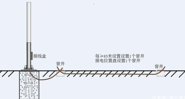 交通標(biāo)志桿件的配套應(yīng)用有哪些？