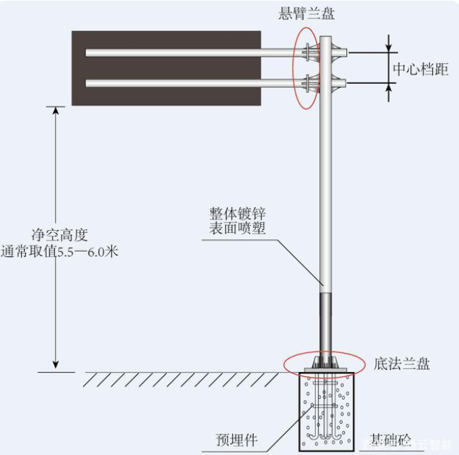 交通標(biāo)志桿件的配套應(yīng)用有哪些？